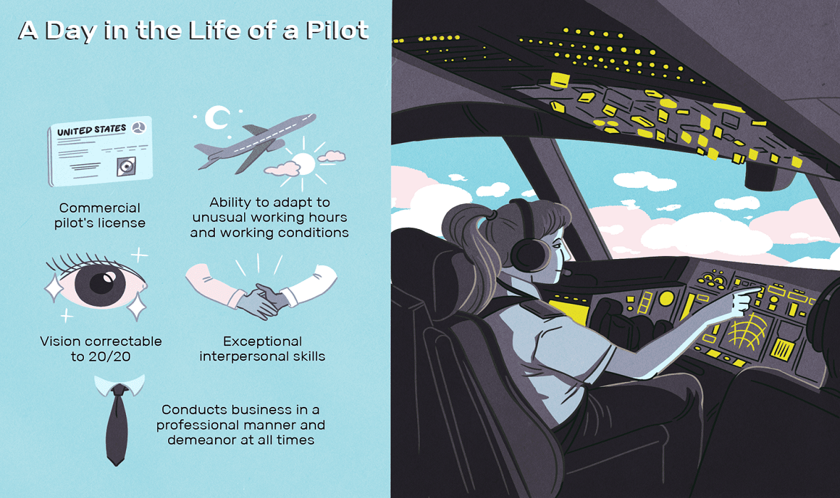 How to Become a Pilot After FSC